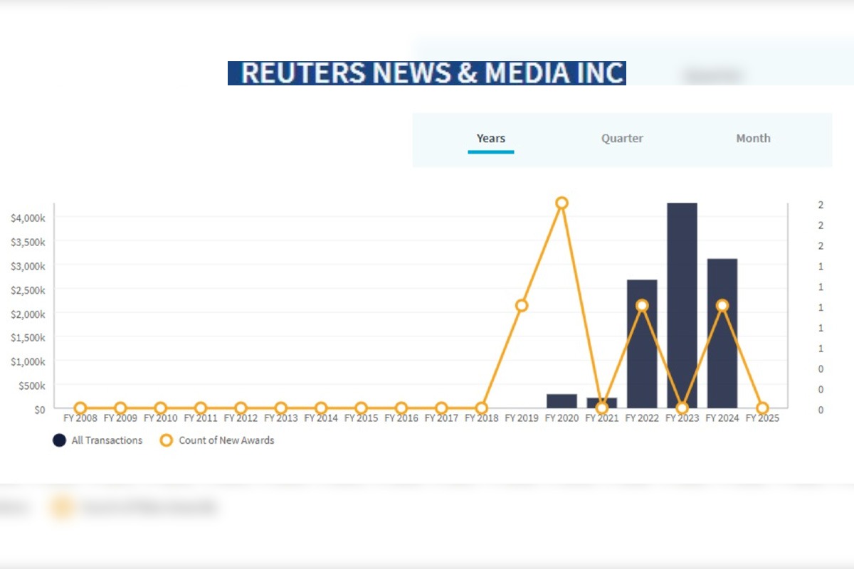 A Graph depicting the breakdown of the money transaction between Biden government and Reuters news agency.