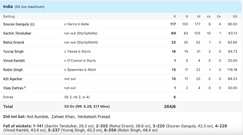 Indian Innings, The 2000 ICC KnockOut final between India and New Zealand.