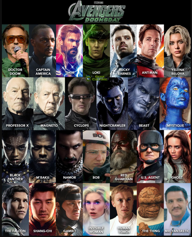 The list of confirmed superhero actors coming in Avengers: Doomsday!