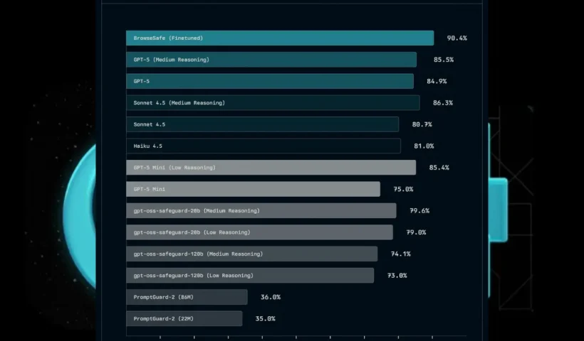 Perplexity AI